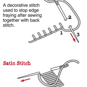 Blanket stitch & Satin stitch
