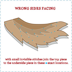 How to join the front & back of the wings together identically